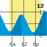 Tide chart for Mud Bay, Hetta Inlet, Alaska on 2022/05/12