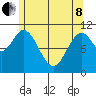 Tide chart for Mud Bay, Hetta Inlet, Alaska on 2022/05/8