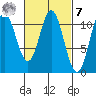 Tide chart for Mud Bay, Hetta Inlet, Alaska on 2023/03/7