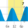 Tide chart for Old Teakettle Creek, Mud River, Georgia on 2023/04/7