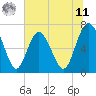 Tide chart for Old Teakettle Creek, Mud River, Georgia on 2025/06/11