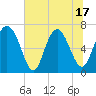 Tide chart for Old Teakettle Creek, Mud River, Georgia on 2025/06/17