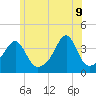 Tide chart for Bay Spring, Bullock Cove, Narragansett Bay, Rhode Island on 2022/06/9