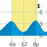 Tide chart for Bay Spring, Bullock Cove, Narragansett Bay, Rhode Island on 2023/04/1