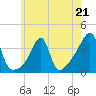 Tide chart for Bay Spring, Bullock Cove, Narragansett Bay, Rhode Island on 2023/05/21