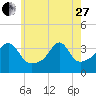 Tide chart for Bay Spring, Bullock Cove, Narragansett Bay, Rhode Island on 2023/05/27