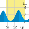 Tide chart for Bay Spring, Bullock Cove, Narragansett Bay, Rhode Island on 2023/06/11