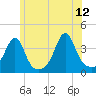 Tide chart for Bay Spring, Bullock Cove, Narragansett Bay, Rhode Island on 2023/06/12