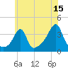 Tide chart for Bay Spring, Bullock Cove, Narragansett Bay, Rhode Island on 2023/07/15