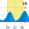 Tide chart for Bay Spring, Bullock Cove, Narragansett Bay, Rhode Island on 2023/08/15