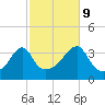 Tide chart for Bay Spring, Bullock Cove, Narragansett Bay, Rhode Island on 2023/10/9