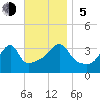 Tide chart for Bay Spring, Bullock Cove, Narragansett Bay, Rhode Island on 2023/11/5