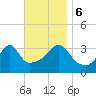 Tide chart for Bay Spring, Bullock Cove, Narragansett Bay, Rhode Island on 2023/11/6