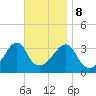 Tide chart for Bay Spring, Bullock Cove, Narragansett Bay, Rhode Island on 2023/11/8