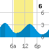 Tide chart for Bay Spring, Bullock Cove, Narragansett Bay, Rhode Island on 2023/12/6