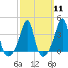 Tide chart for Bay Spring, Bullock Cove, Narragansett Bay, Rhode Island on 2024/03/11