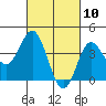 Tide chart for NAS Point Mugu, California on 2021/03/10