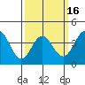 Tide chart for NAS Point Mugu, California on 2021/03/16