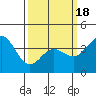 Tide chart for NAS Point Mugu, California on 2021/03/18