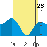 Tide chart for NAS Point Mugu, California on 2021/03/23