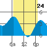 Tide chart for NAS Point Mugu, California on 2021/03/24