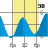 Tide chart for NAS Point Mugu, California on 2021/03/30