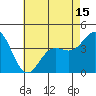 Tide chart for NAS Point Mugu, California on 2021/05/15