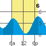 Tide chart for NAS Point Mugu, California on 2021/05/6