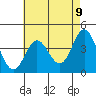 Tide chart for NAS Point Mugu, California on 2021/05/9