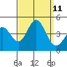Tide chart for NAS Point Mugu, California on 2021/09/11