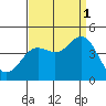 Tide chart for NAS Point Mugu, California on 2021/09/1