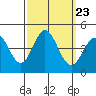 Tide chart for NAS Point Mugu, California on 2021/09/23