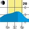 Tide chart for NAS Point Mugu, California on 2021/09/28