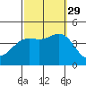 Tide chart for NAS Point Mugu, California on 2021/09/29