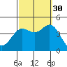 Tide chart for NAS Point Mugu, California on 2021/09/30