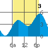 Tide chart for NAS Point Mugu, California on 2021/09/3
