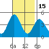 Tide chart for NAS Point Mugu, California on 2021/11/15