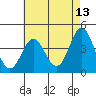 Tide chart for NAS Point Mugu, California on 2022/05/13