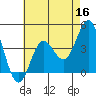 Tide chart for NAS Point Mugu, California on 2022/05/16