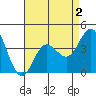 Tide chart for NAS Point Mugu, California on 2022/05/2