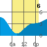 Tide chart for NAS Point Mugu, California on 2022/05/6
