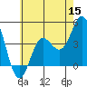 Tide chart for NAS Point Mugu, California on 2022/06/15