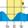Tide chart for NAS Point Mugu, California on 2022/06/6