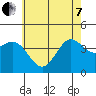 Tide chart for NAS Point Mugu, California on 2022/06/7