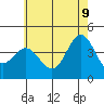 Tide chart for NAS Point Mugu, California on 2022/06/9