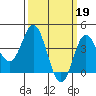 Tide chart for Mugu Lagoon entrance, California on 2023/03/19