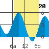Tide chart for Mugu Lagoon entrance, California on 2023/03/20