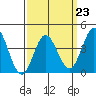 Tide chart for Mugu Lagoon entrance, California on 2023/03/23