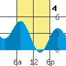 Tide chart for Mugu Lagoon entrance, California on 2023/03/4