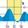 Tide chart for Mugu Lagoon entrance, California on 2023/03/5